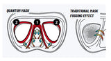 Quantum mask